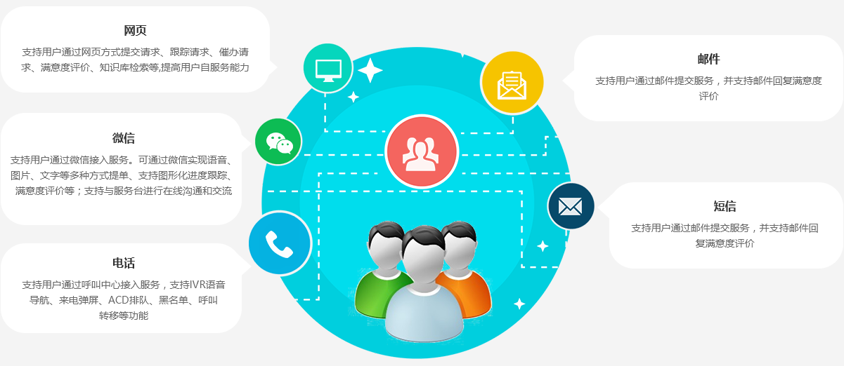 多种服务渠道，用户体验佳